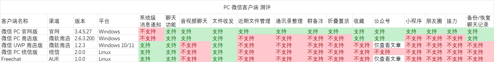 微信客户端测评.png